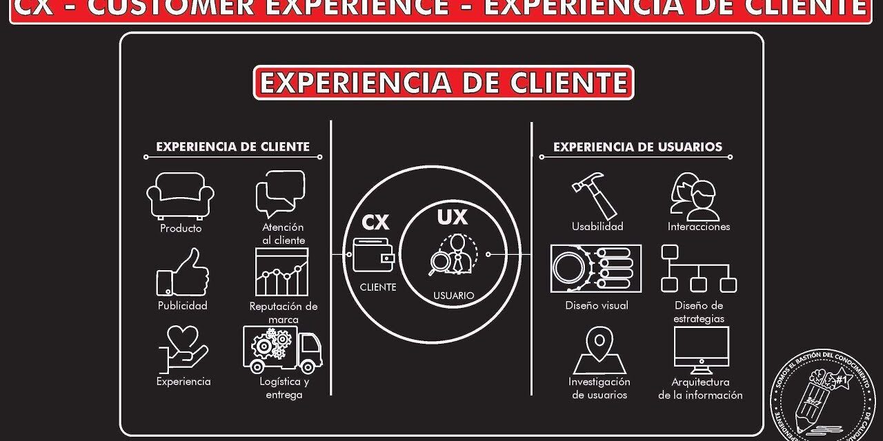 Guía Definitiva: Cómo Iniciar una Carrera Exitosa en Gestión de Experiencia del Cliente y Fidelización