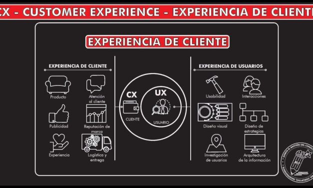 Guía Definitiva: Cómo Iniciar una Carrera Exitosa en Gestión de Experiencia del Cliente y Fidelización